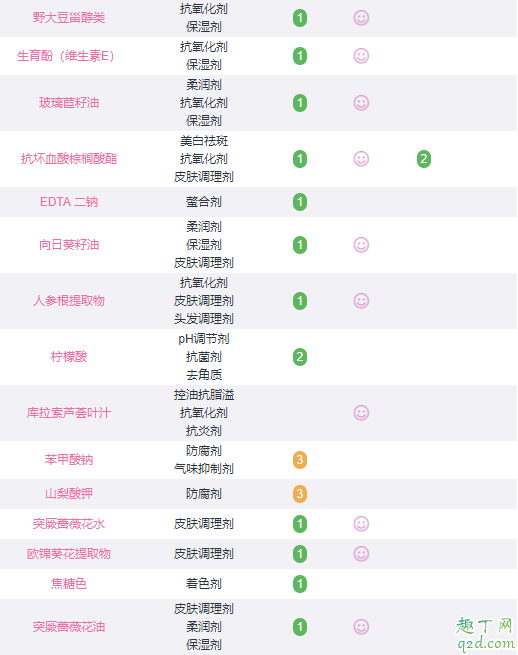 fresh大豆洗面奶是氨基酸洗面奶吗 fresh大豆洗面奶成分表分析
