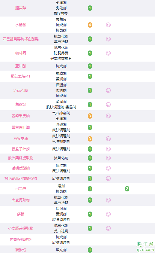 悦木之源发光保湿霜好用吗 悦木之源发光保湿霜成分表