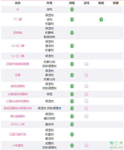 荷诺玻尿酸水乳怎么样 荷诺玻尿酸乳液成分表