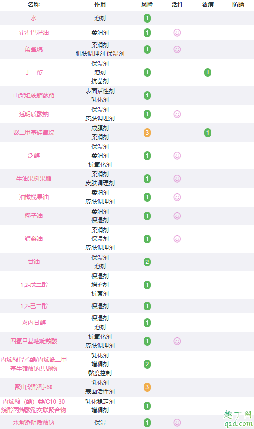 荷诺玻尿酸水乳怎么样 荷诺玻尿酸乳液成分表