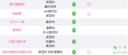荷诺玻尿酸水乳怎么样 荷诺玻尿酸乳液成分表