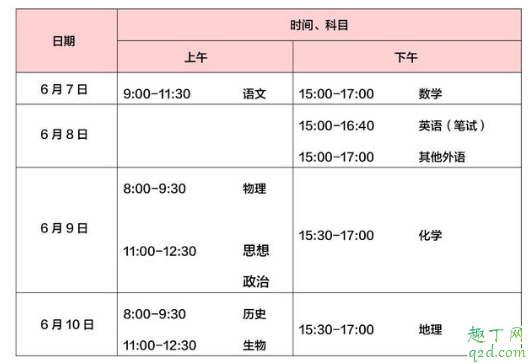 2020北京高考时间几点开始几点结束 北京高考时间2020具体时间