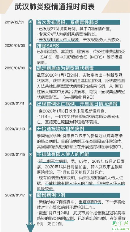 武汉不明肺炎怎么预防 武汉不明肺炎要注意什么