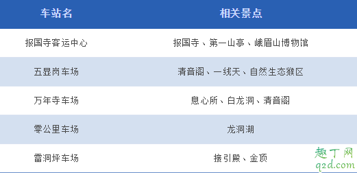 峨眉山自驾一般停哪里 峨眉山旅游攻略一日游