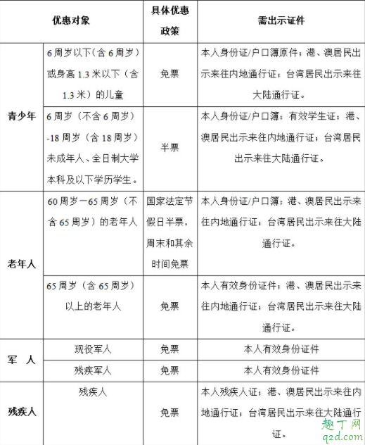 成都大熊猫基地门票在哪里买 成都大熊猫基地门票老人有优惠吗