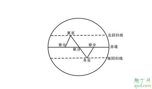 夏至一般是几号 2021年夏至是几月几号