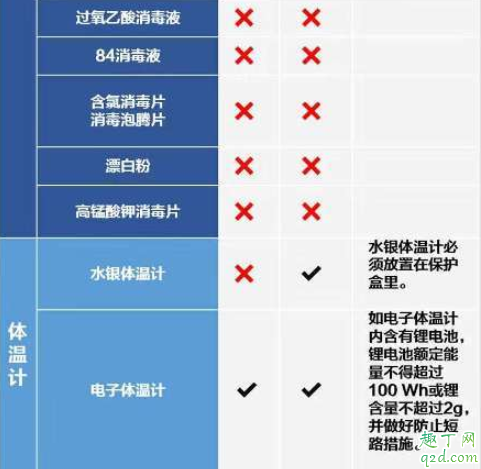 新型冠状病毒期间坐飞机怎么办 坐飞机能带消毒水吗