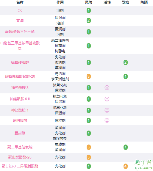 cerave全天候乳液里含防晒成分吗 cerave全天候乳液成分表