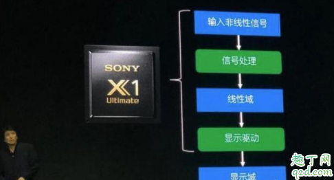 索尼电视机是什么档次 ​索尼电视机值得买吗