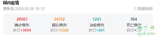 新型冠状什么时候正常上班 疫情什么时候能够出现拐点