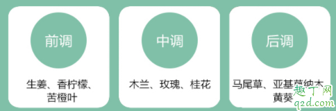 玫可奈洗发膏可以每天用吗 玫可奈洗发膏成分表