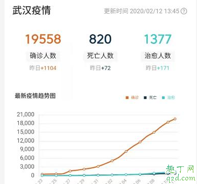2月20号湖北能解封吗 2月20号疫情会不会结束