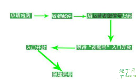 2020微信视频号怎么申请内测 微信视频号怎么开通教程