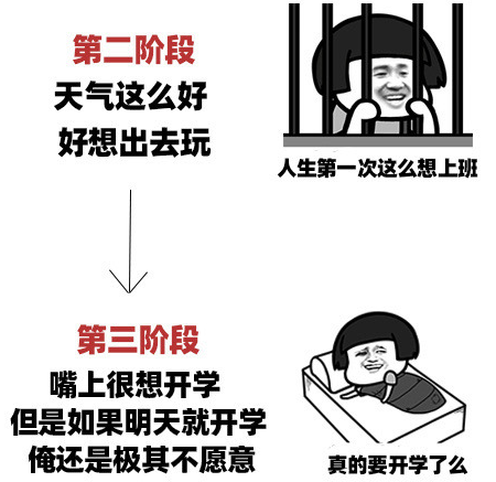 宅在家的三个阶段是什么梗 宅家耐力等级表表情包