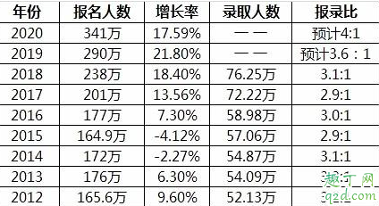2020全国研究生能扩招吗 2020全国研究生扩招的原因