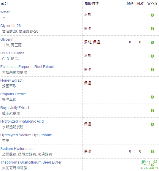 farmacy蜂蜜面霜怎么样 farmacy蜂蜜面霜适合什么肤质