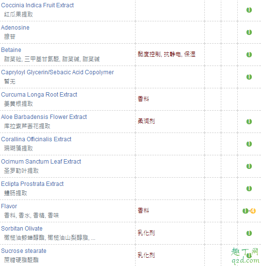 farmacy蜂蜜面霜怎么样 farmacy蜂蜜面霜适合什么肤质