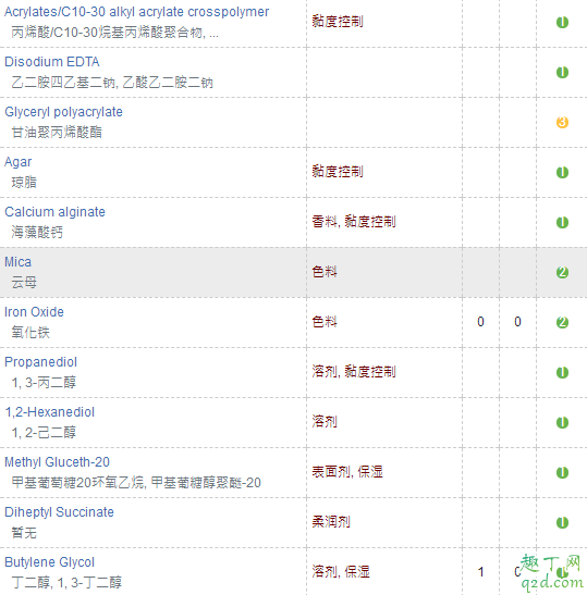 farmacy蜂蜜面霜怎么样 farmacy蜂蜜面霜适合什么肤质