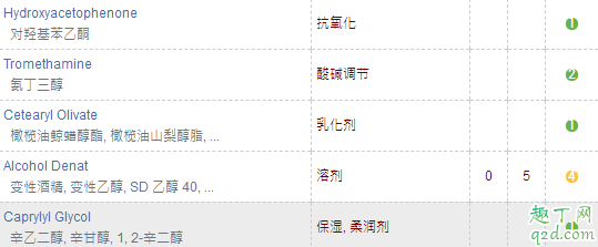 farmacy蜂蜜面霜怎么样 farmacy蜂蜜面霜适合什么肤质