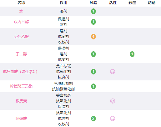 修丽可cf精华好用吗 修丽可cf适合白天用还是夜晚用