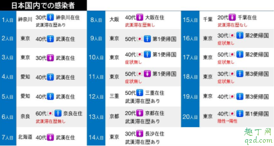 韩国和日本疫情哪个严重 韩国和日本新冠肺炎病毒来源在哪