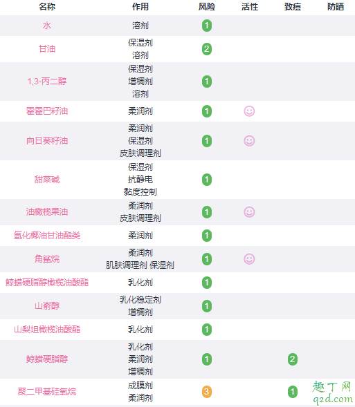 玉泽屏障修复面霜颜色为什么不一样 玉泽屏障修复面霜成分