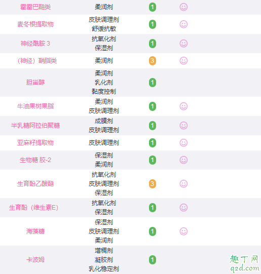 玉泽屏障修复面霜颜色为什么不一样 玉泽屏障修复面霜成分