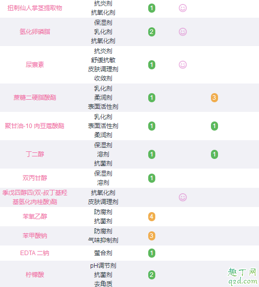玉泽屏障修复面霜颜色为什么不一样 玉泽屏障修复面霜成分