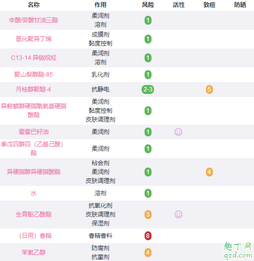 格兰玛弗兰卸妆油怎么样 格兰玛弗兰卸妆油成分