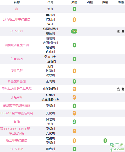 阿玛尼气垫哪款好用最新 阿玛尼气垫价格查询