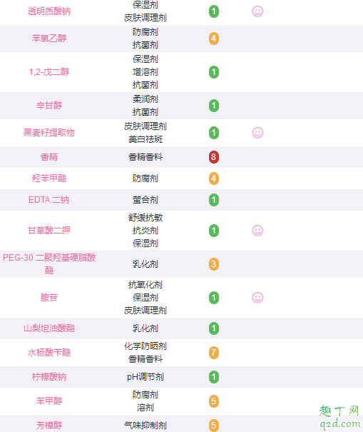 olay熬夜霜和欧莱雅零点霜哪个好 olay熬夜霜是晚上用还是白天用