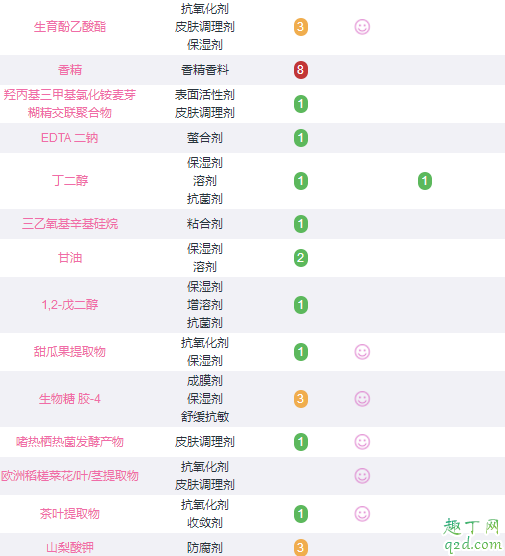 娇韵诗防晒和兰蔻小白管那个好 兰蔻小白管防晒霜还用隔离吗