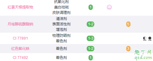 娇韵诗防晒和兰蔻小白管那个好 兰蔻小白管防晒霜还用隔离吗