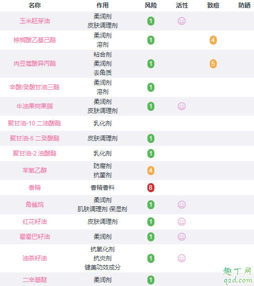 植村秀琥珀洁颜油适合干皮吗 植村秀琥珀洁颜油成分
