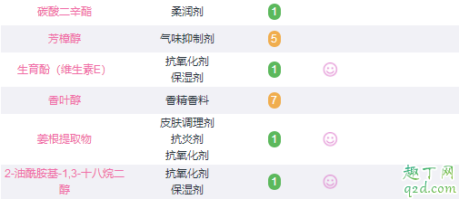 植村秀琥珀洁颜油适合干皮吗 植村秀琥珀洁颜油成分