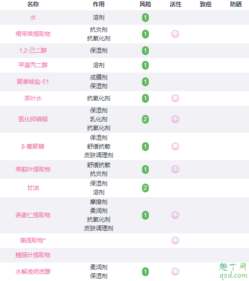 蒂佳婷小蓝丸怎么用 蒂佳婷活力水润安瓶成分表