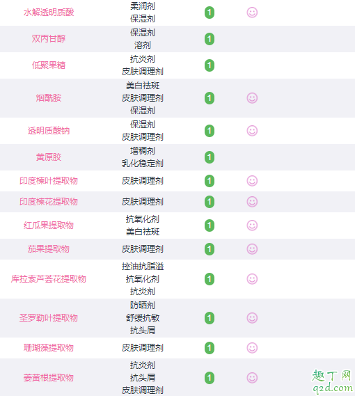 蒂佳婷小蓝丸怎么用 蒂佳婷活力水润安瓶成分表