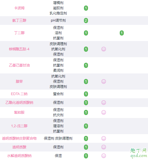 蒂佳婷小蓝丸怎么用 蒂佳婷活力水润安瓶成分表