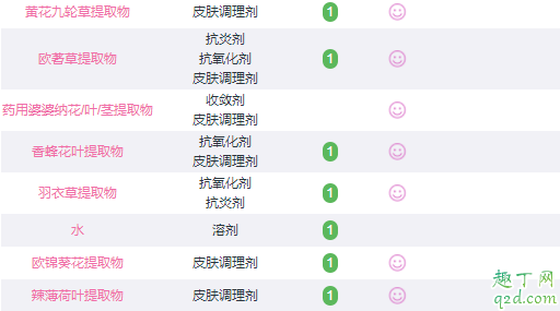 纽西之谜隔离霜孕妇可以用吗 纽西之谜隔离和兰芝隔离哪个好用