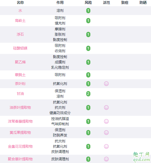 格莱魅面膜哪个好用 格莱魅面膜黑罐和白罐的区别