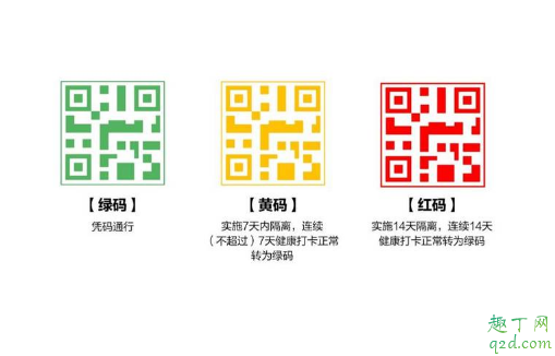 湖北绿码可以出省吗 湖北绿码可以去浙江杭州吗