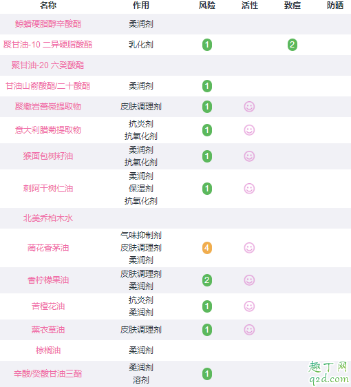 艾天然卸妆油的主要成分是什么 艾天然卸妆油成分分析