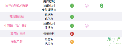 艾天然卸妆油的主要成分是什么 艾天然卸妆油成分分析