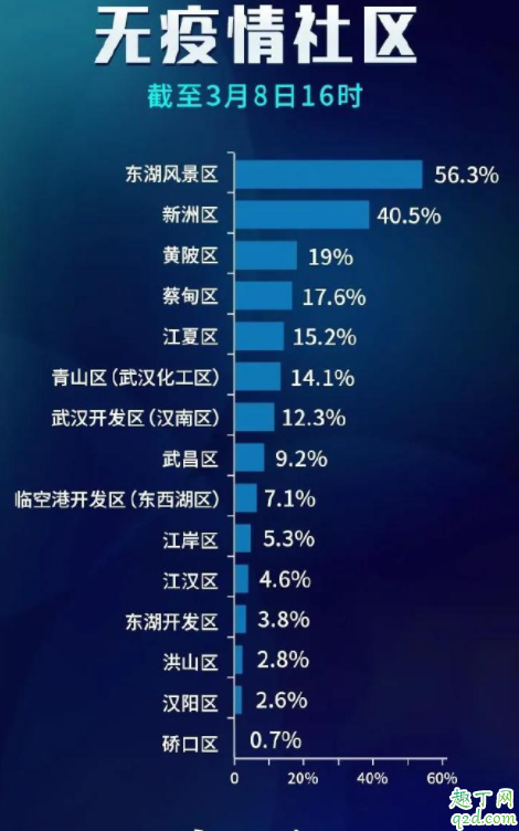 武汉无疫情社区有哪些 武汉无疫情小区名单查询入口