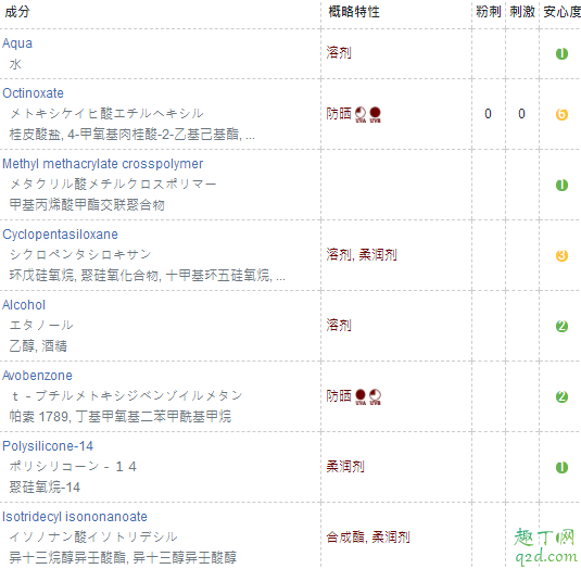 ampleur防晒孕妇能用吗 ampleur防晒霜成分