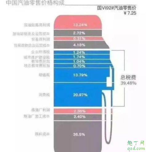 国际油价暴跌对我国的影响 国际油价大跌国内油价会下降吗