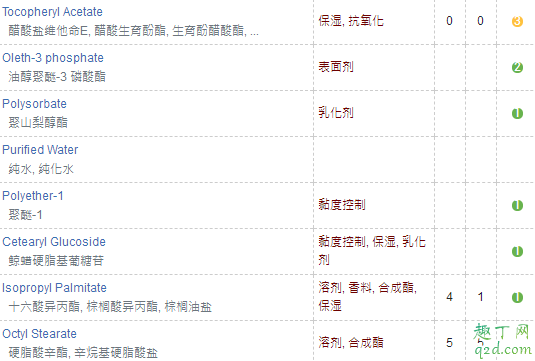 eltamd防晒霜是物理防晒吗 eltamd广谱无油防晒霜成分