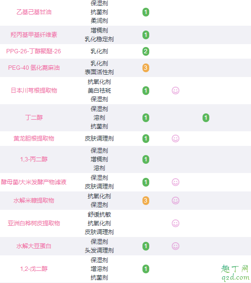 赫丽尔斯洁颜蜜颜色变暗怎么回事 赫丽尔斯洁颜蜜去黑头吗