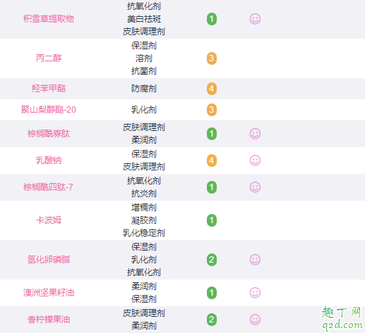 赫丽尔斯洁颜蜜颜色变暗怎么回事 赫丽尔斯洁颜蜜去黑头吗