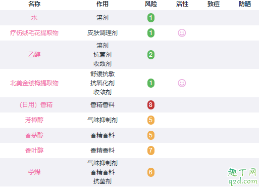 德国世家律动调理液怎么用 德国世家调理液有酒精吗